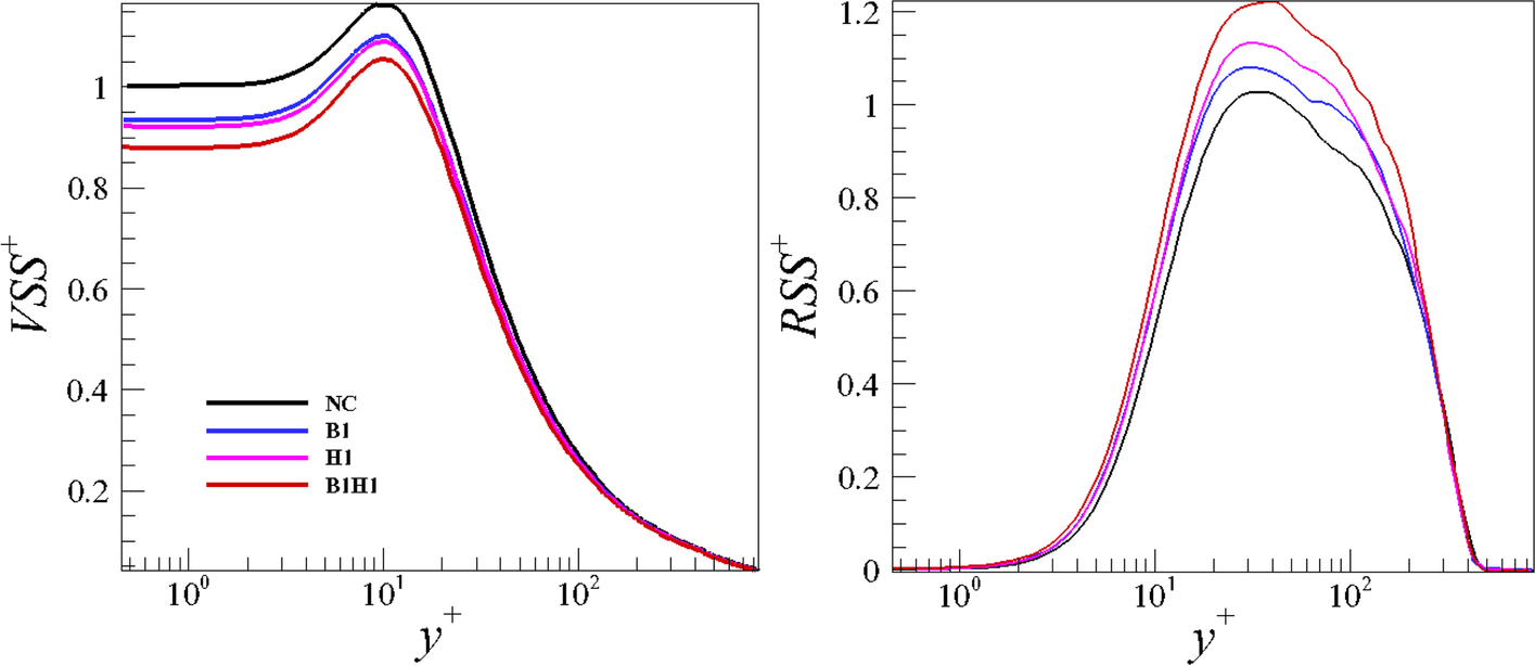 Fig. 10