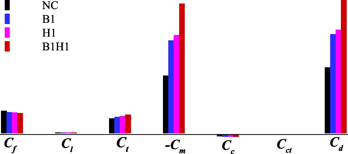 Fig. 8