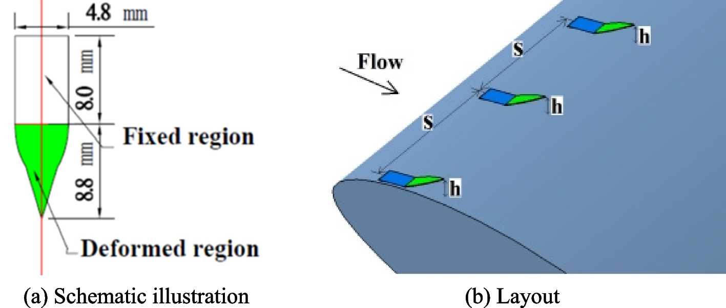 Fig. 2