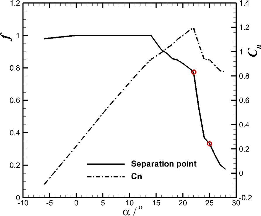 Fig. 7