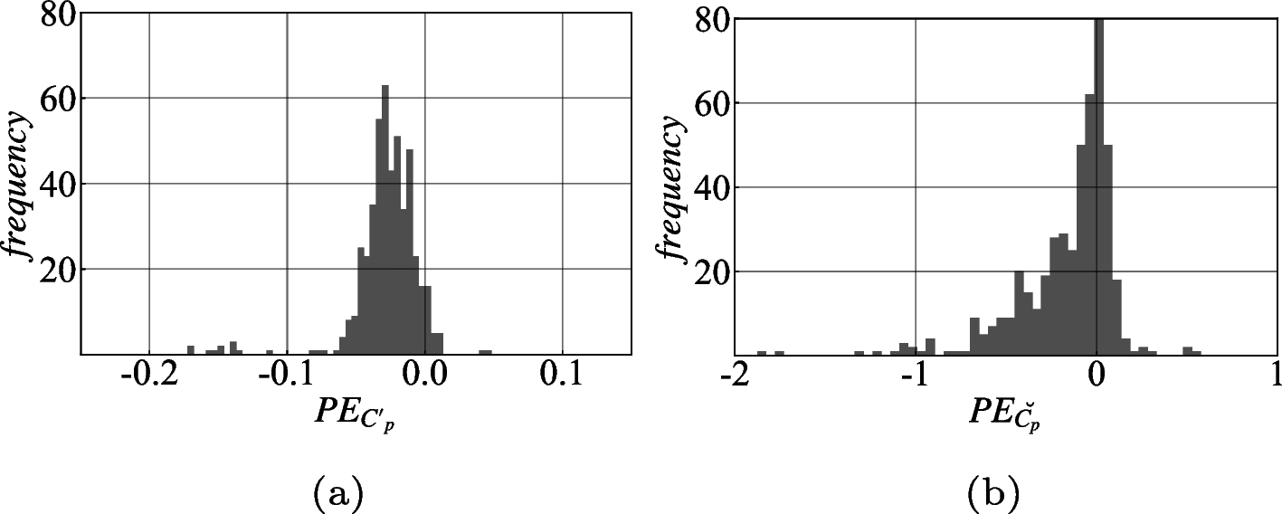 Fig. 13