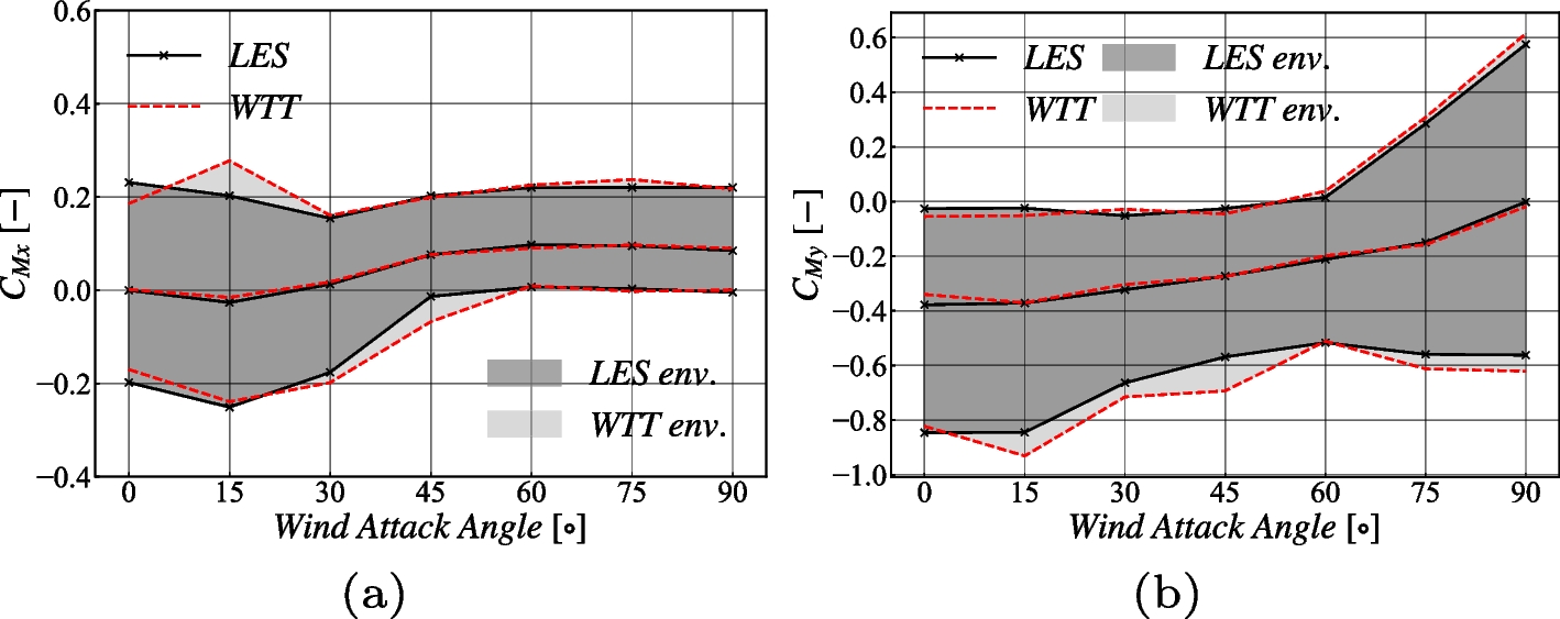 Fig. 9