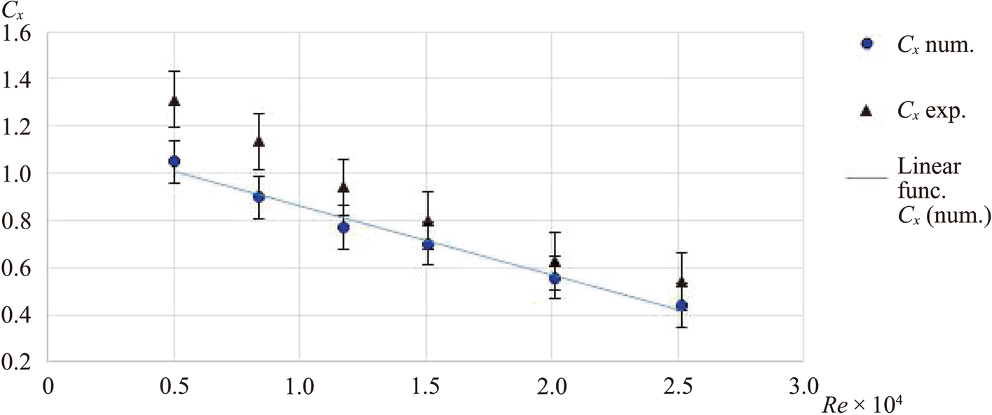 Fig. 10