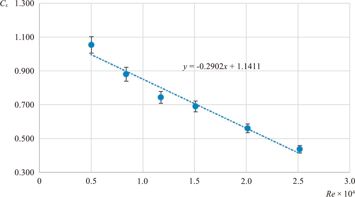 Fig. 4