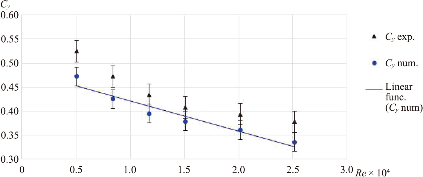 Fig. 9