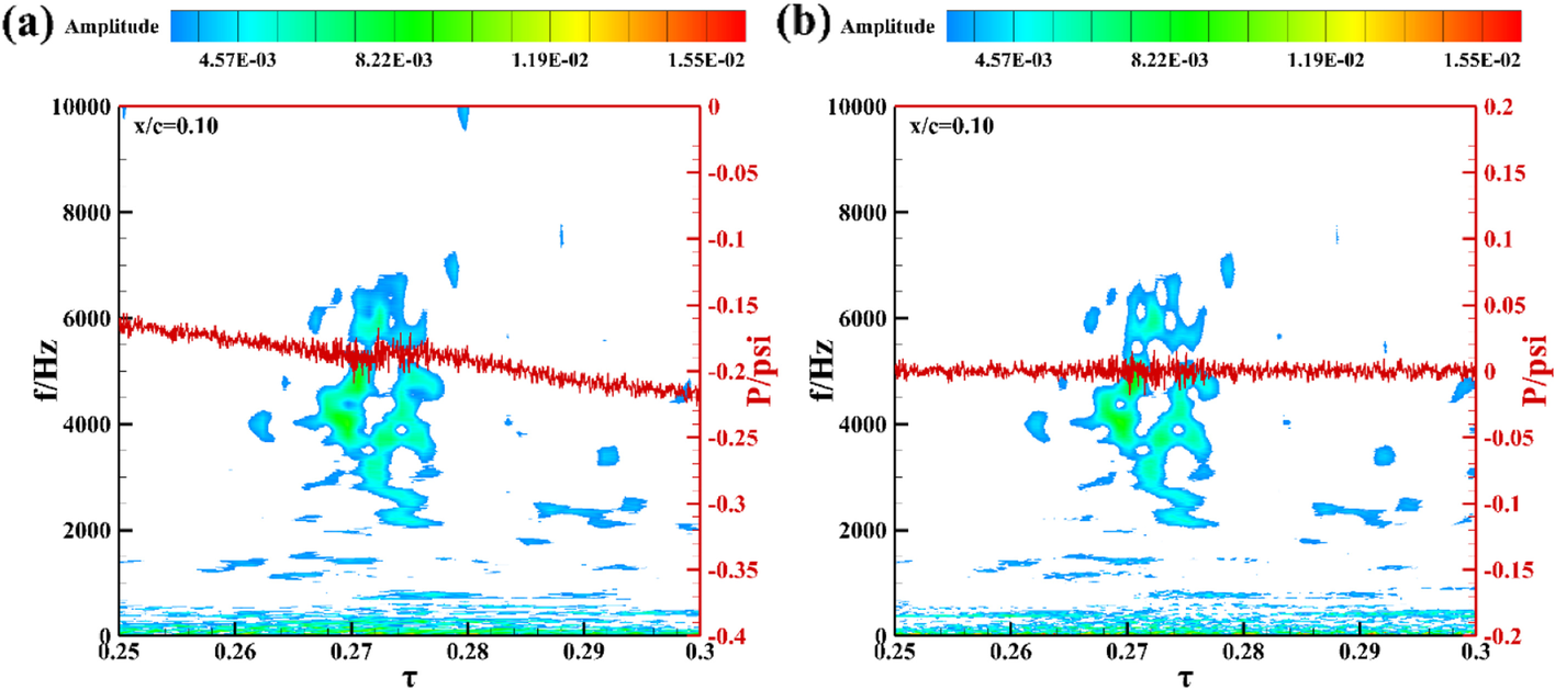 Fig. 11