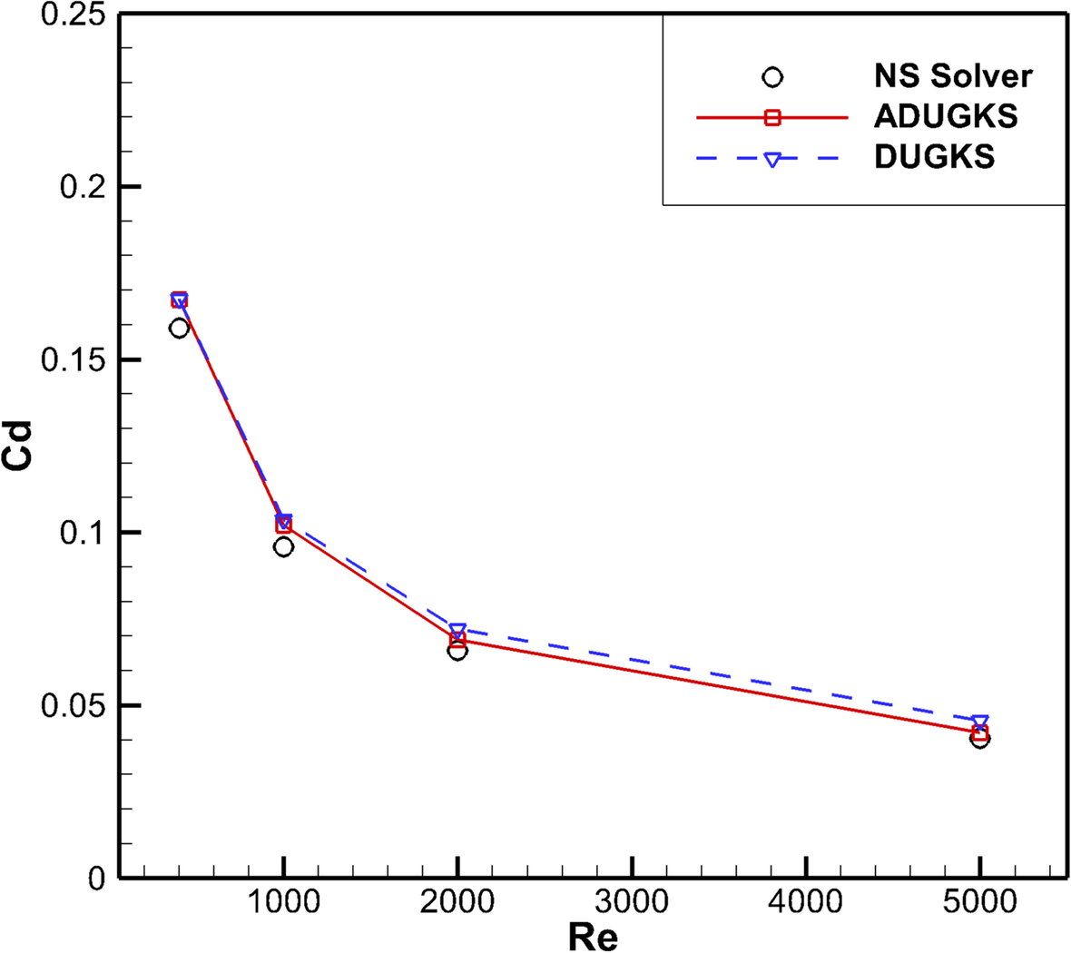 Fig. 11