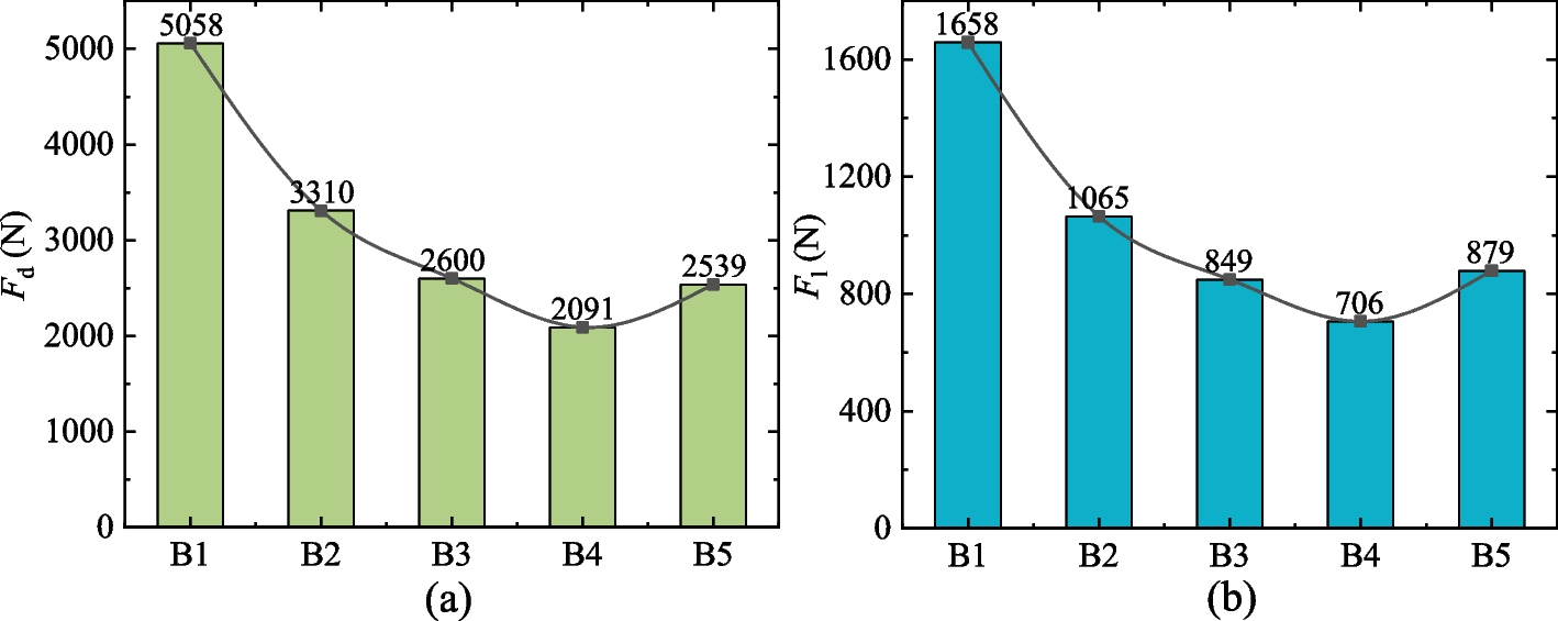 Fig. 10