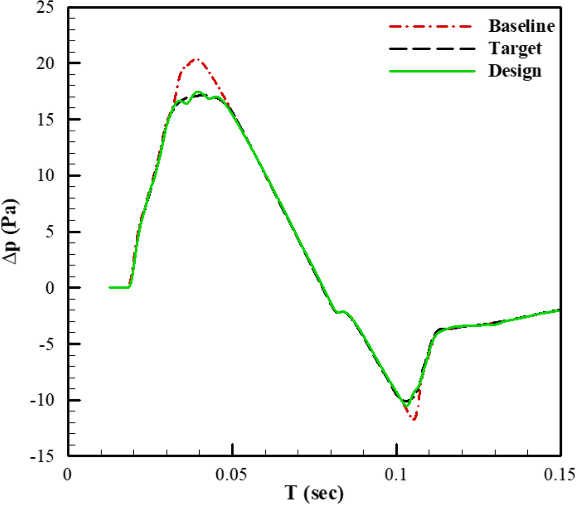 Fig. 16