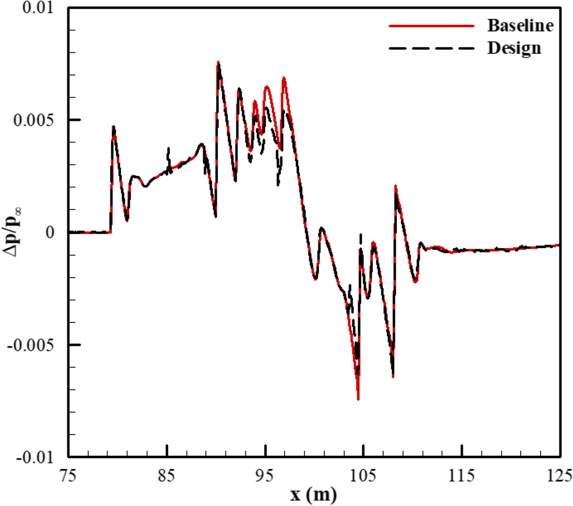 Fig. 17