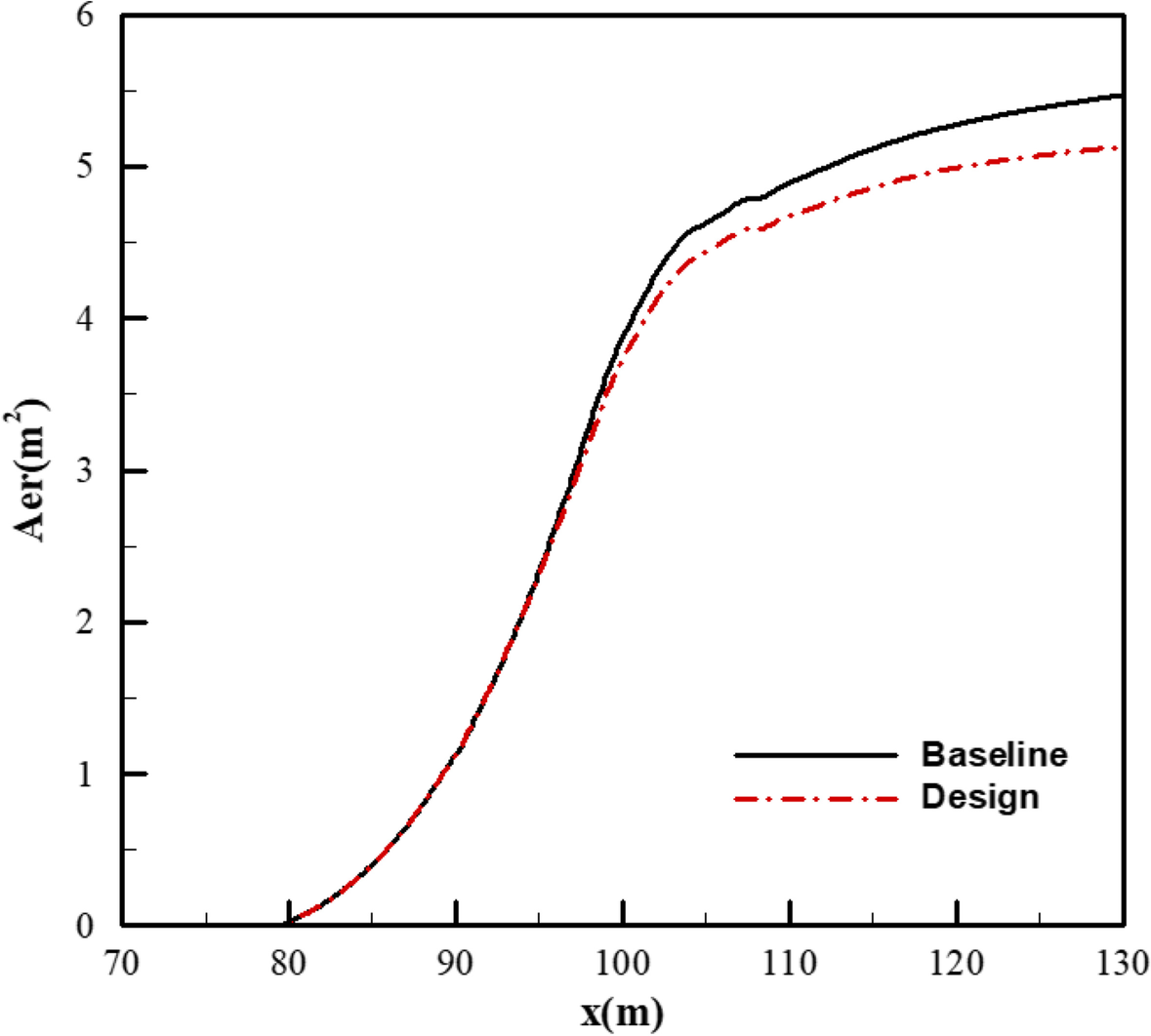 Fig. 18