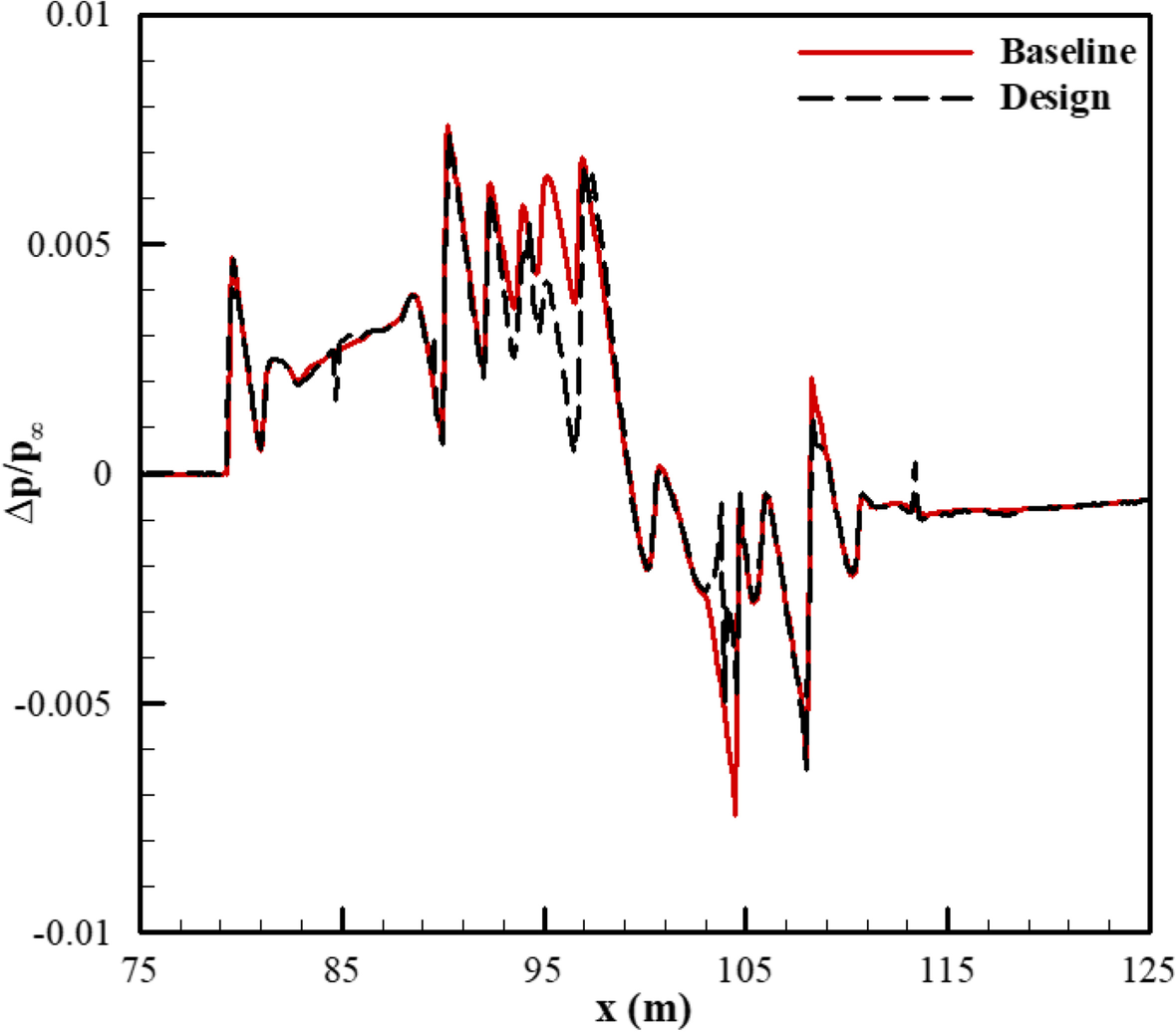 Fig. 20