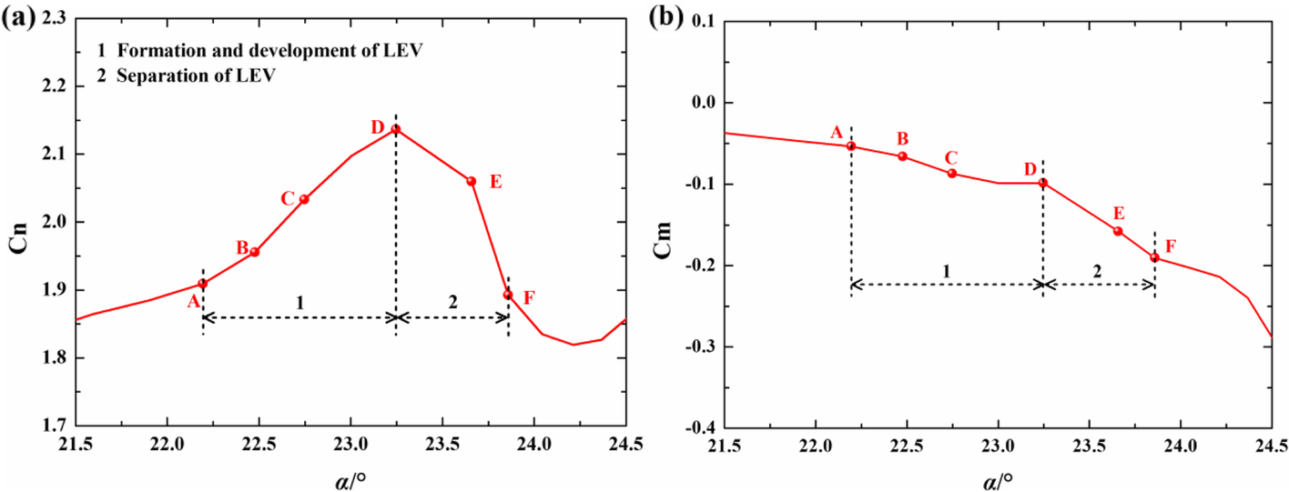 Fig. 11