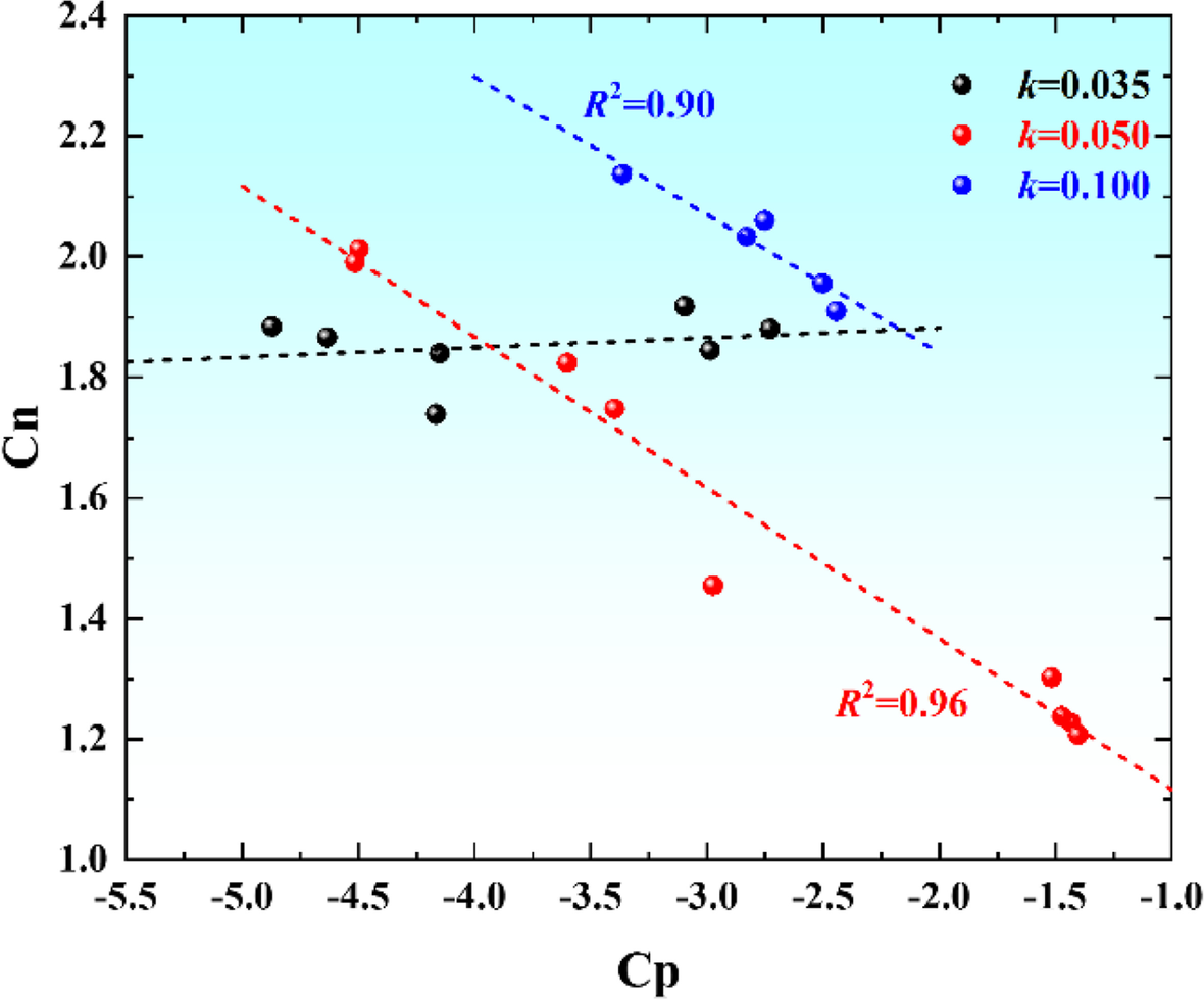 Fig. 15