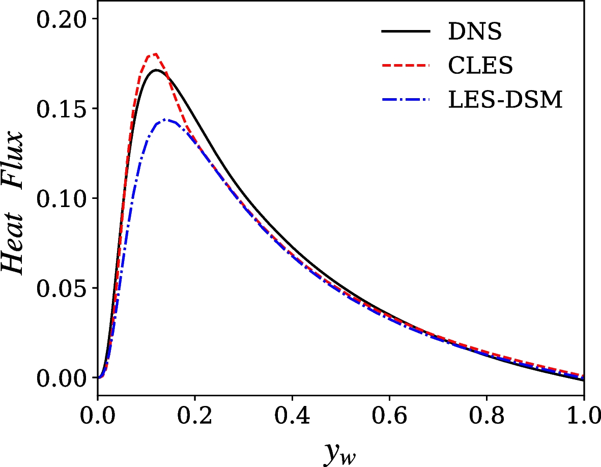 Fig. 8