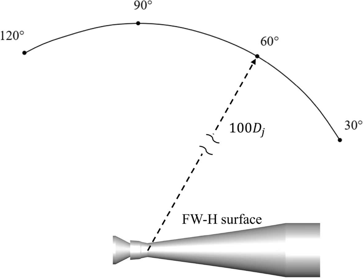 Fig. 20