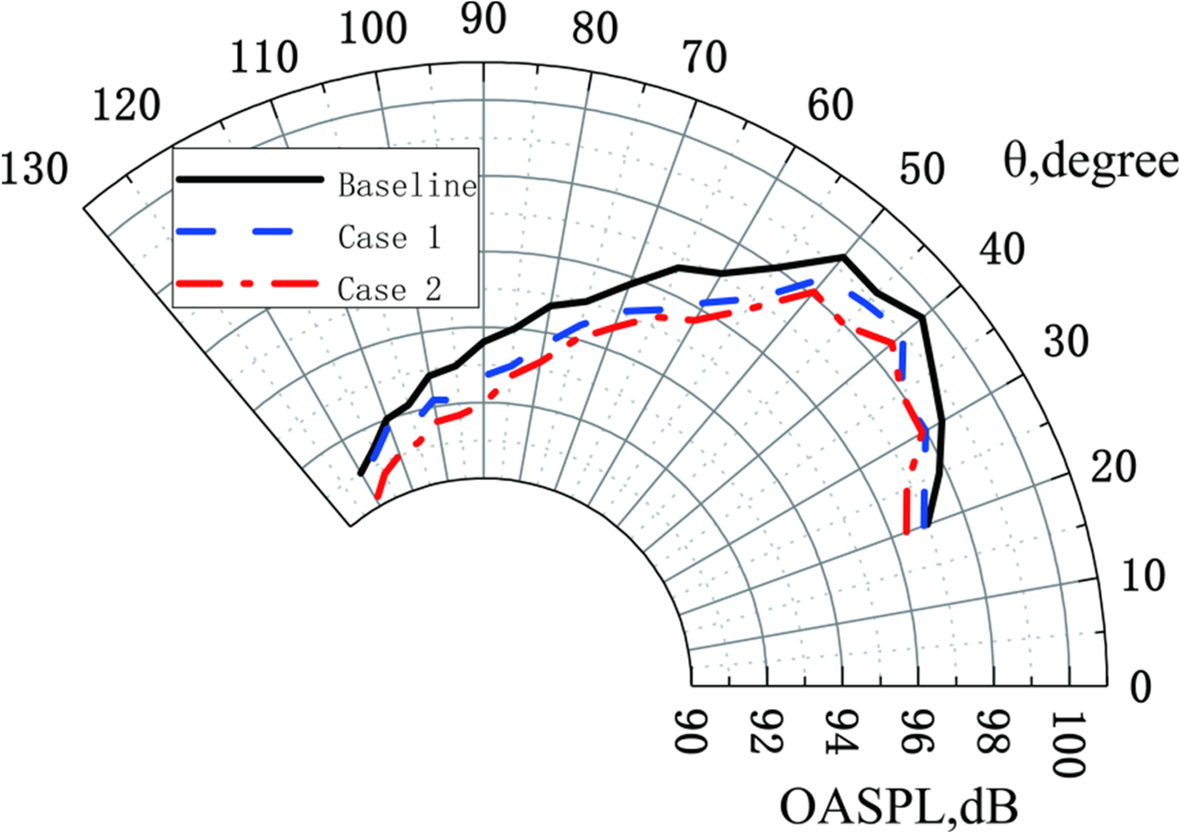 Fig. 22