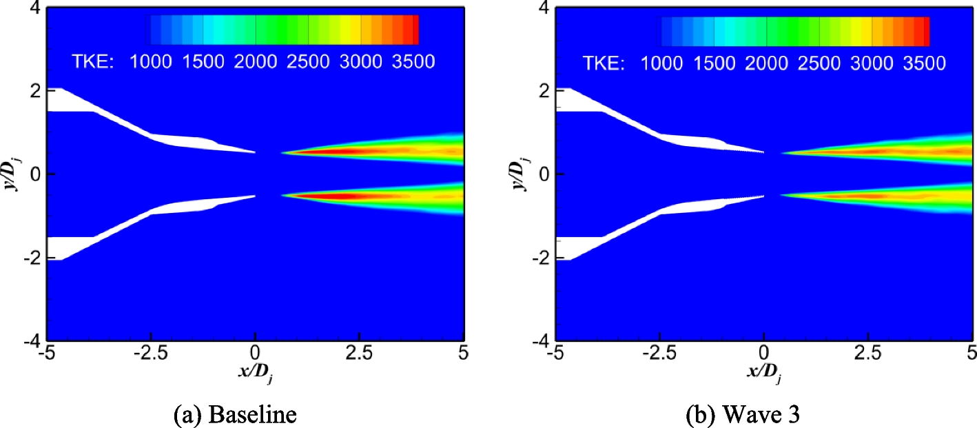 Fig. 32