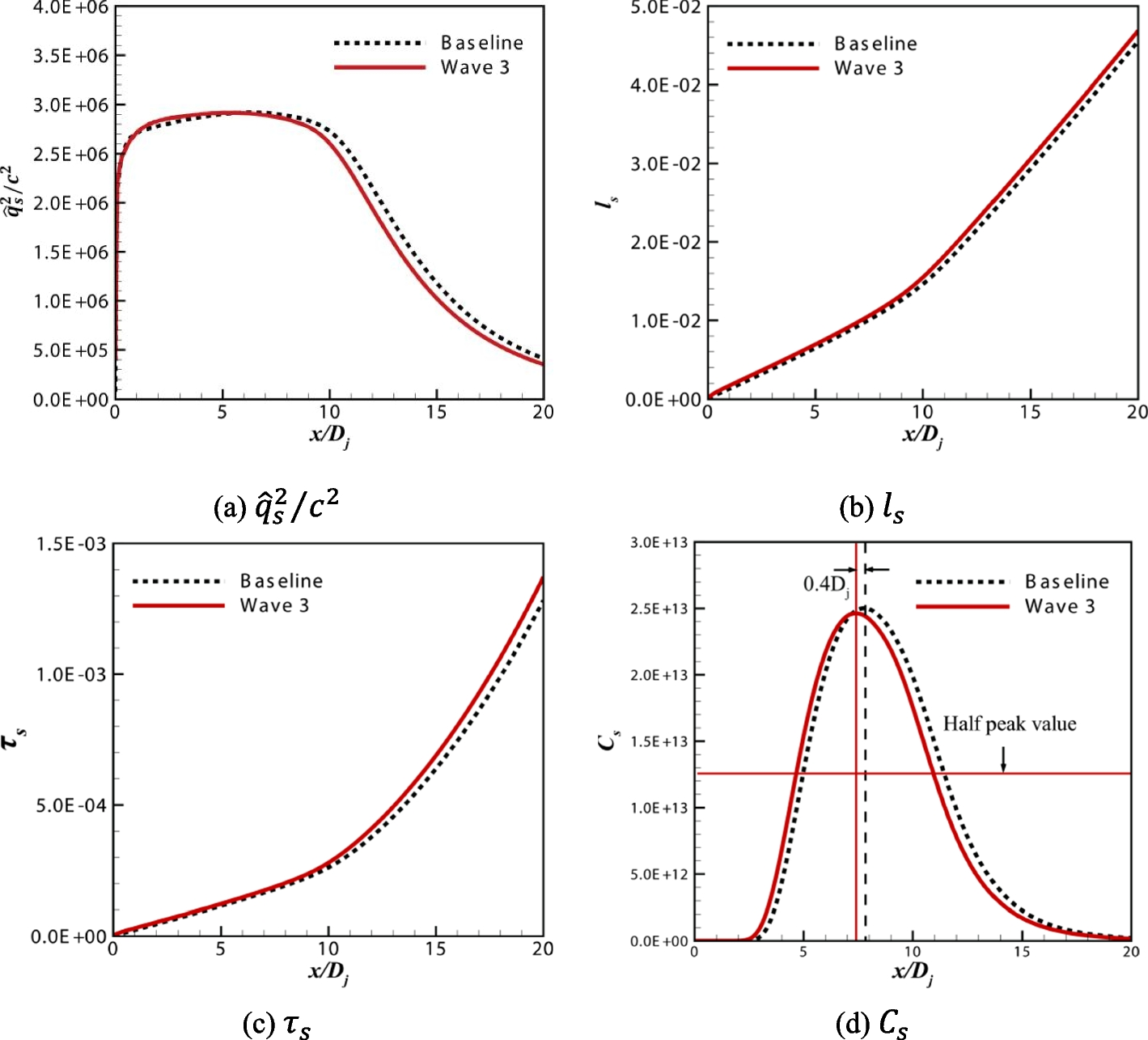 Fig. 34