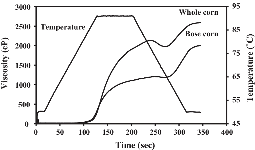 Fig. 12