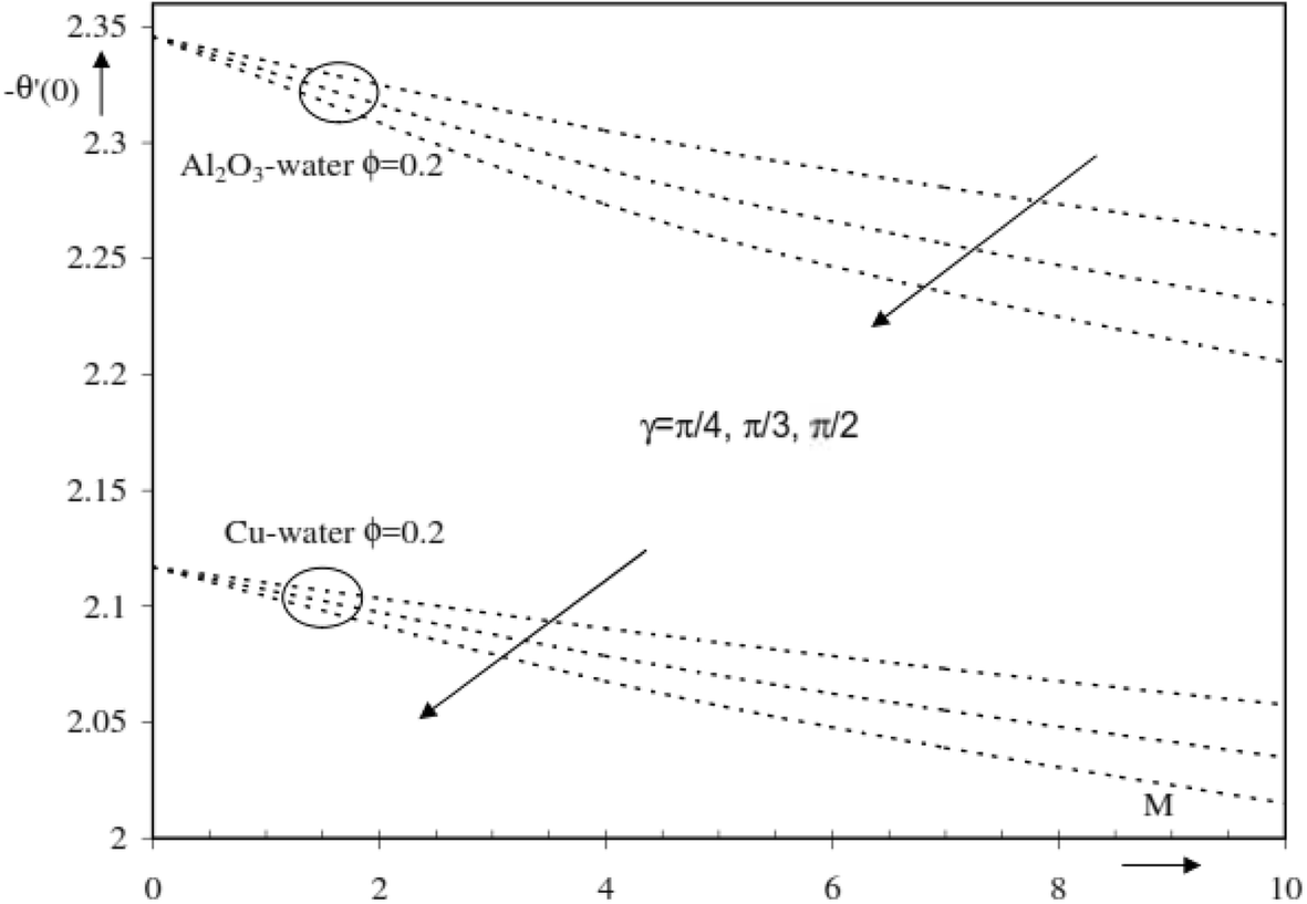 Fig. 19