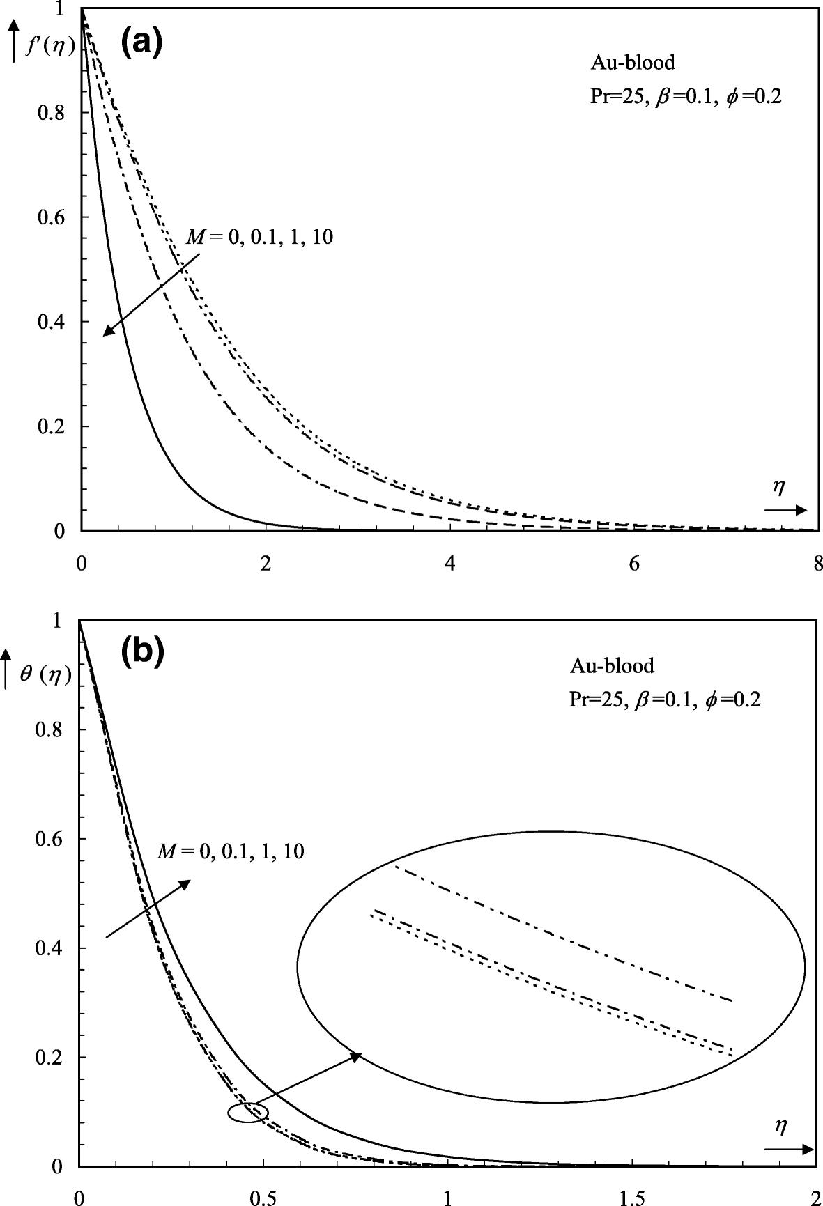 Fig. 12