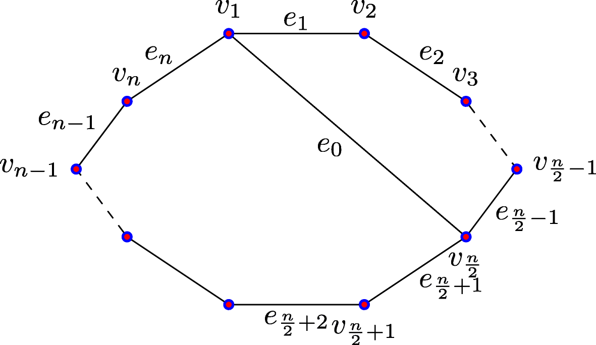 Fig. 12