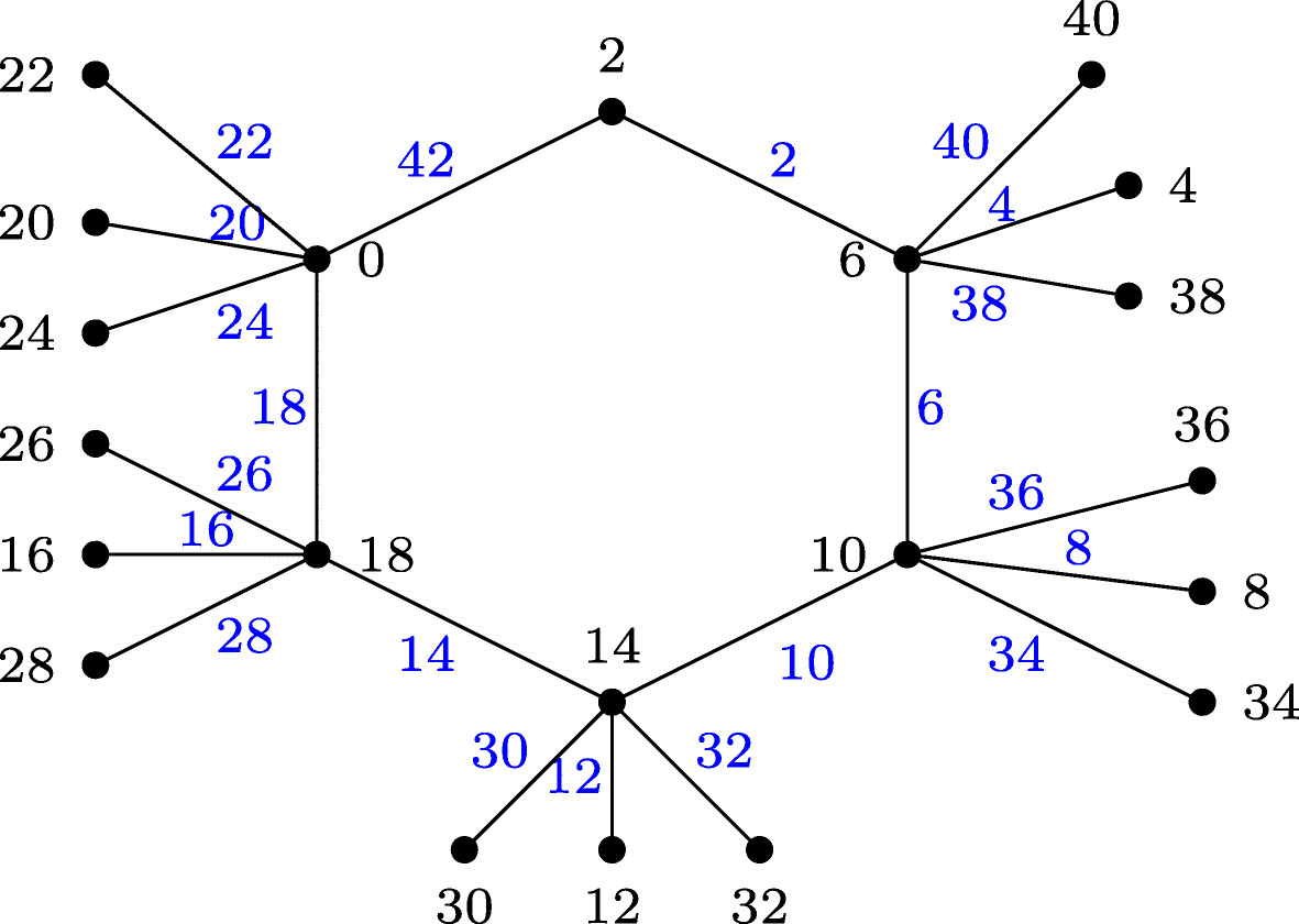 Fig. 16