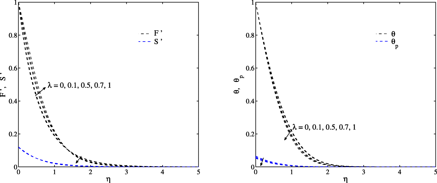 Fig. 11