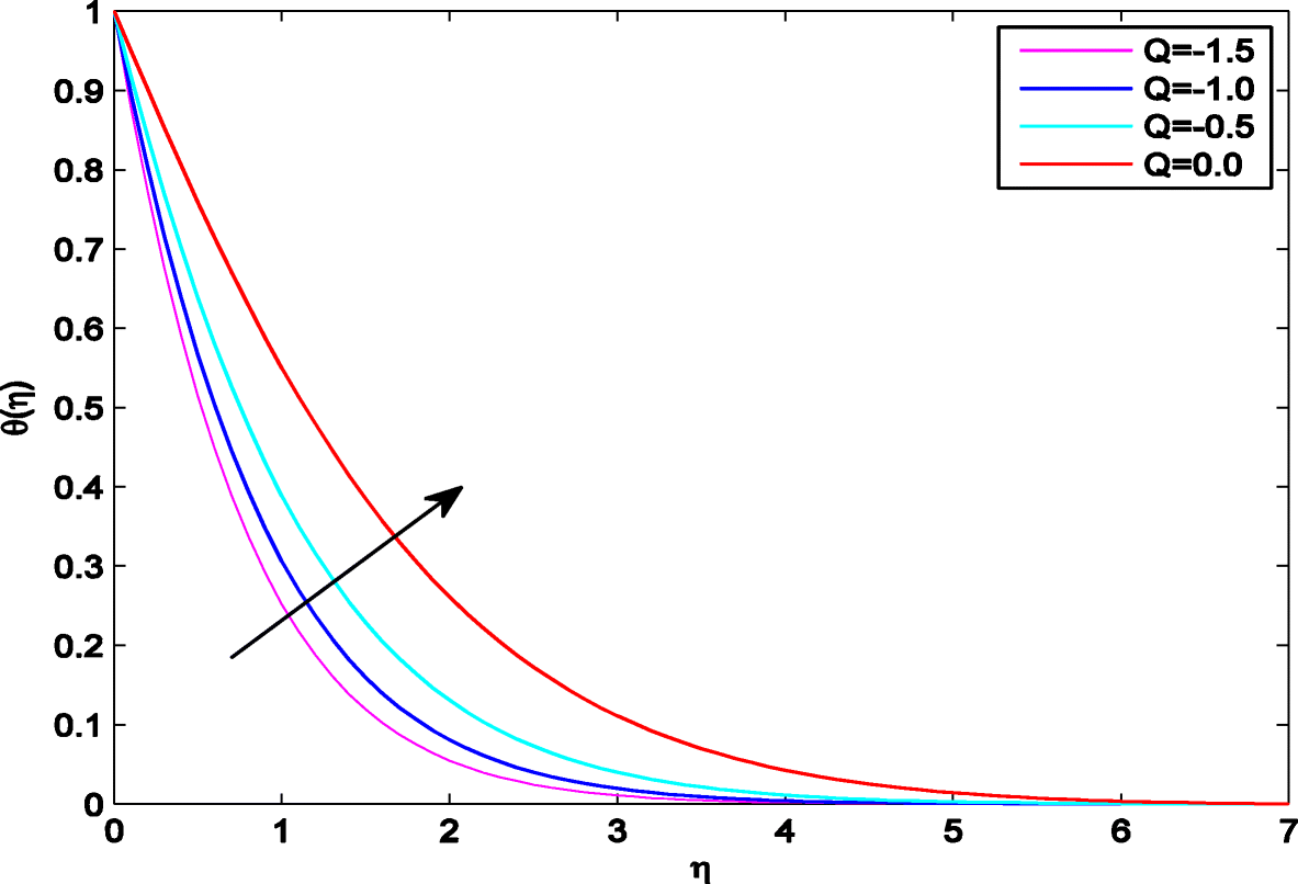 Fig. 16