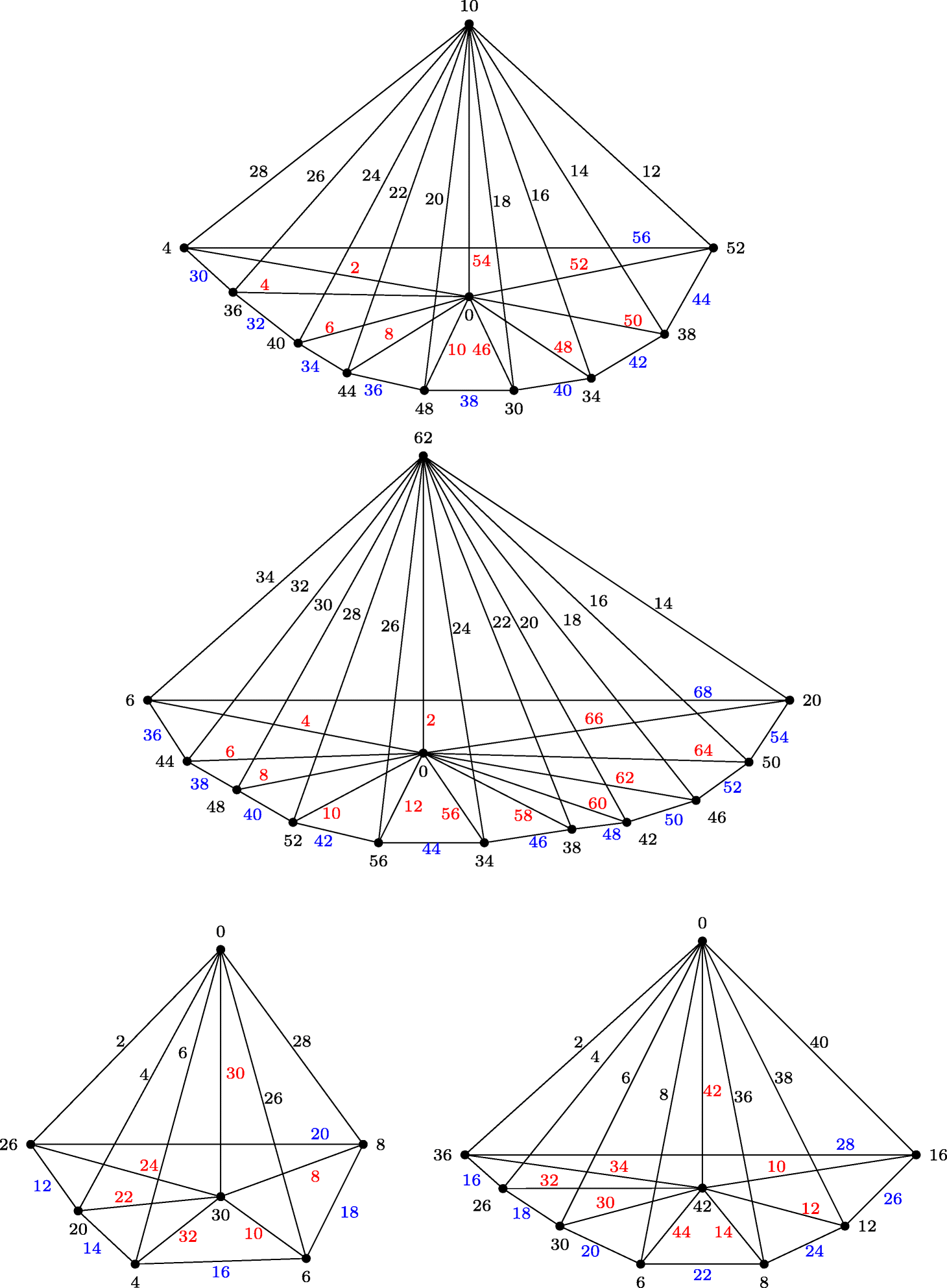 Fig. 4