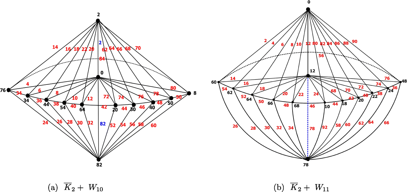 Fig. 7