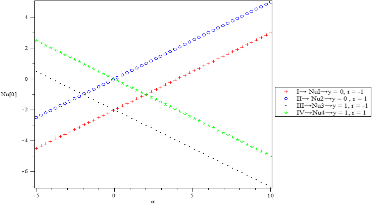 Fig. 10