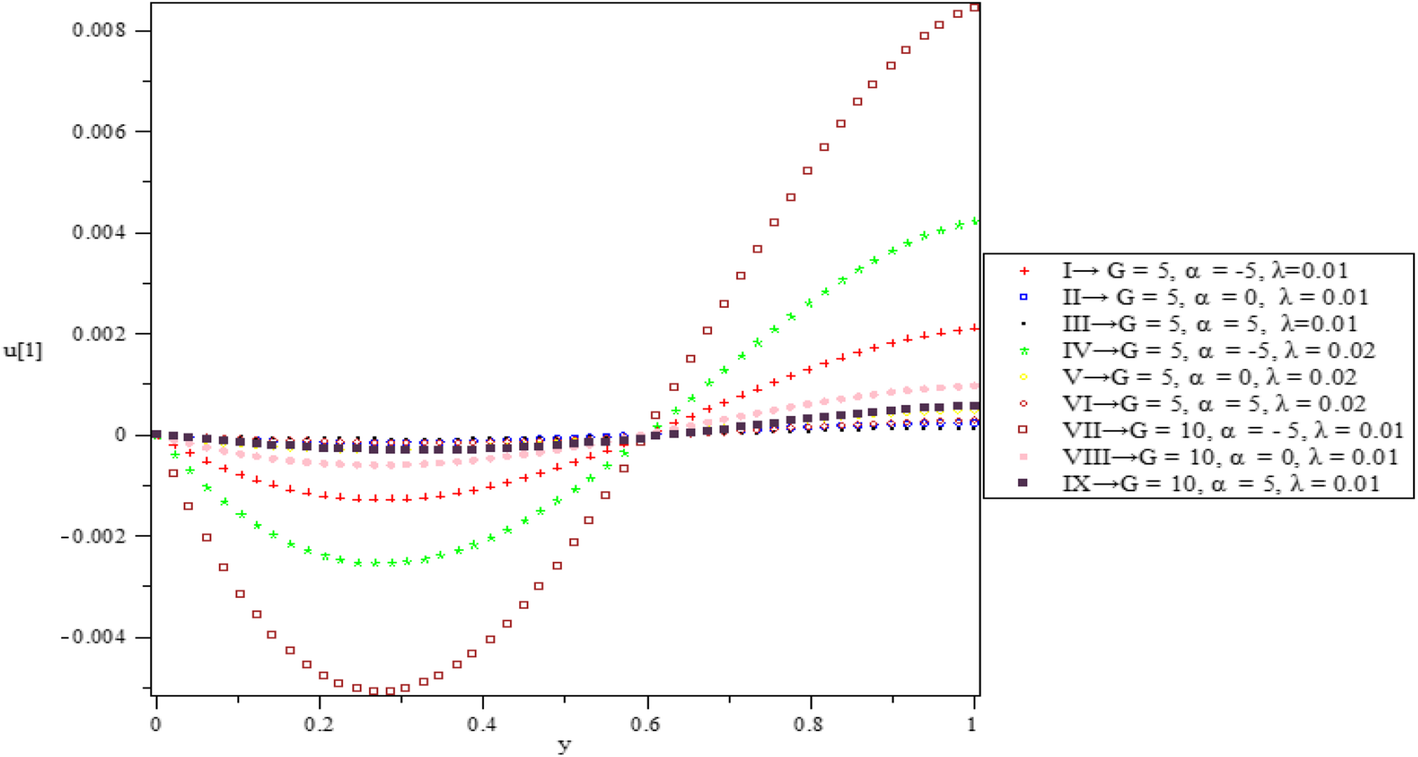 Fig. 13