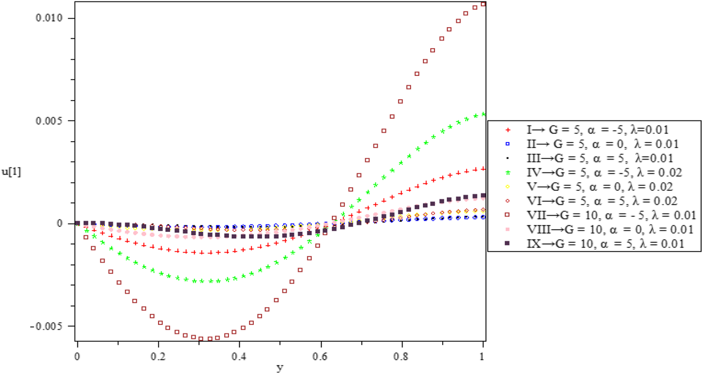 Fig. 14