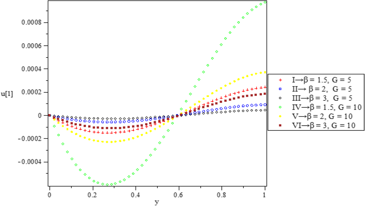 Fig. 16