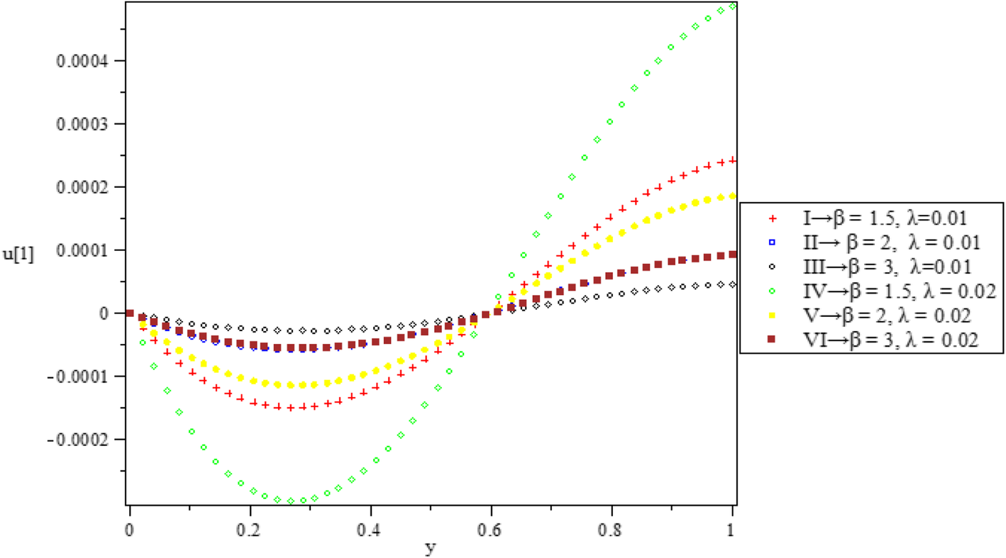 Fig. 19