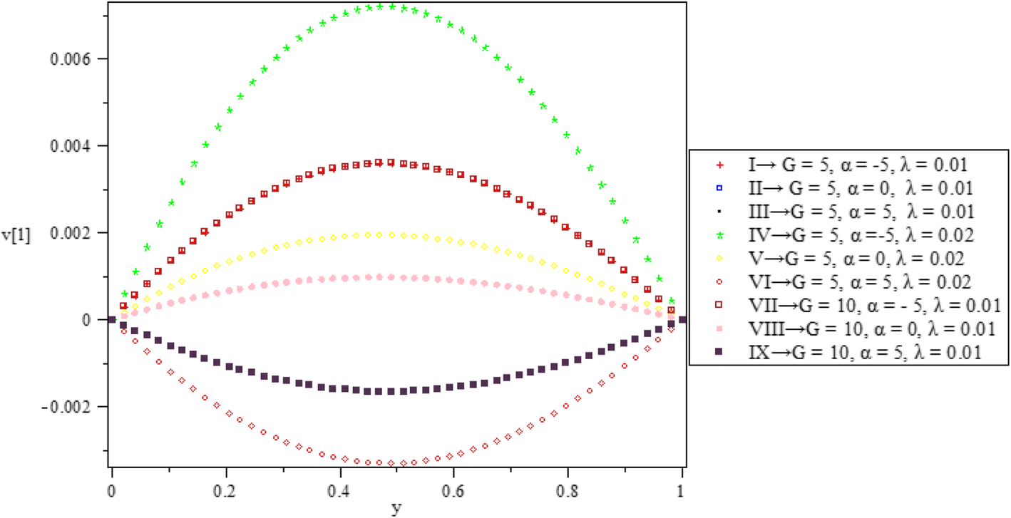 Fig. 23