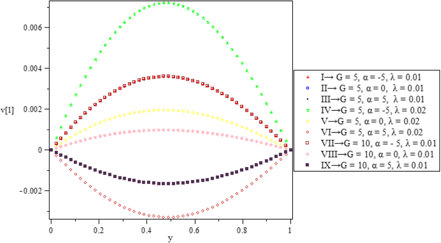 Fig. 24