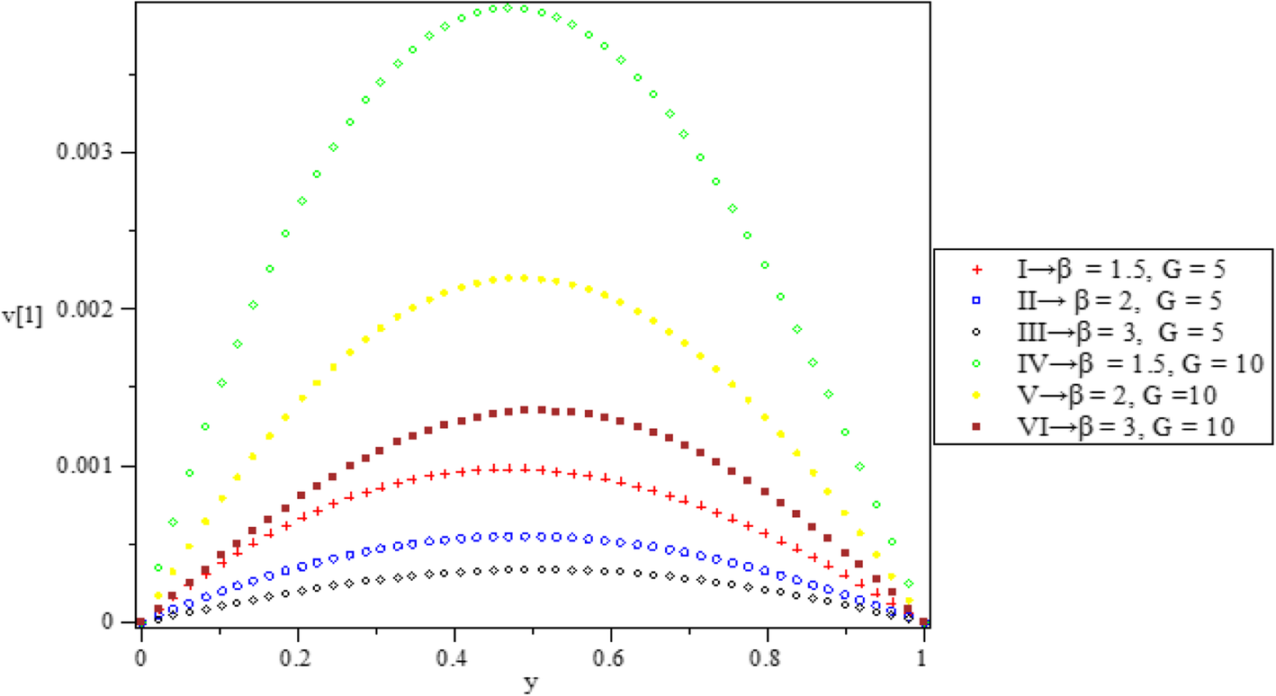 Fig. 26