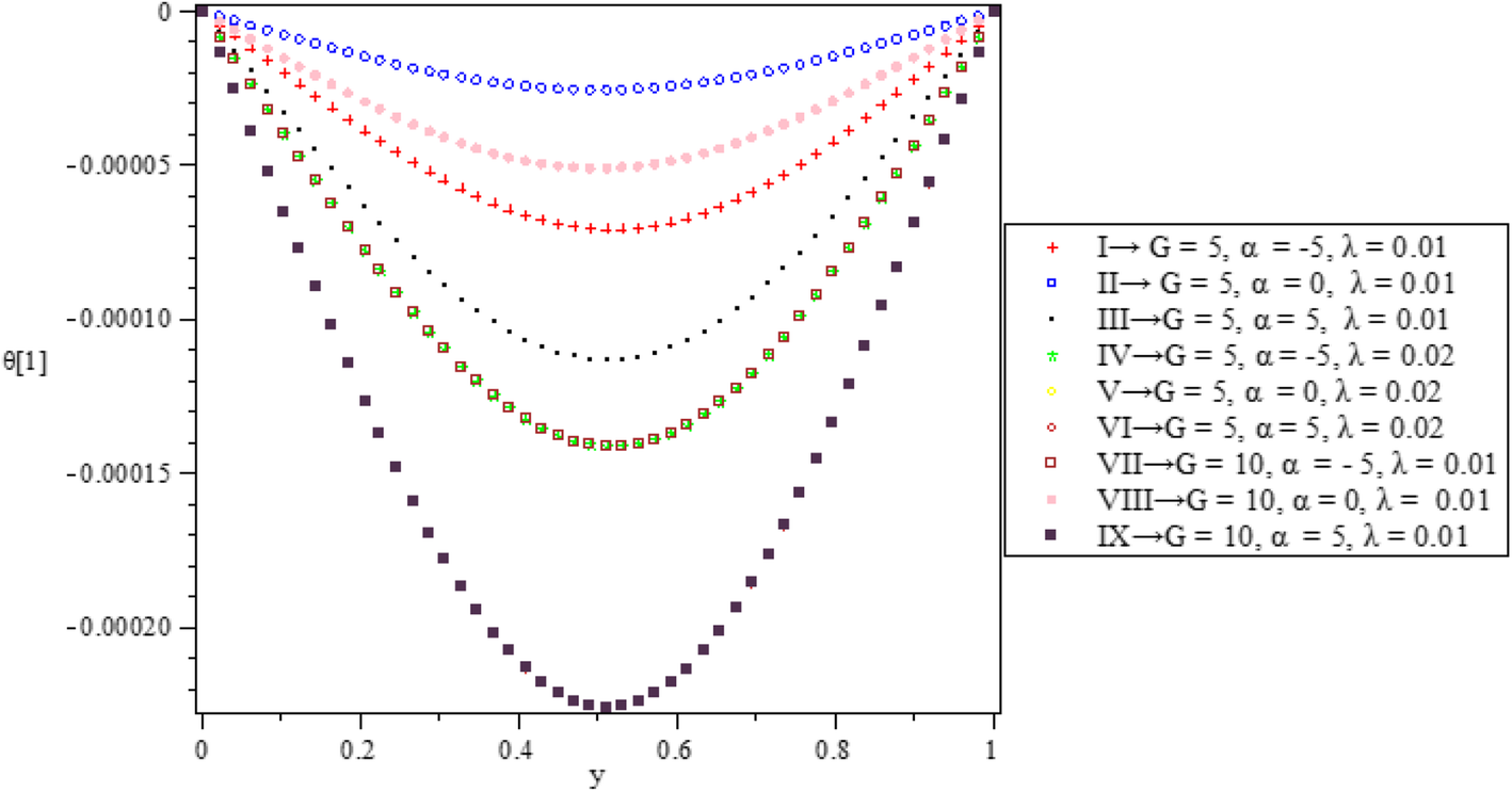 Fig. 28