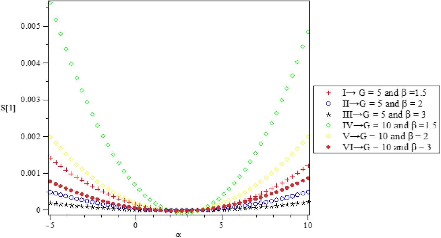 Fig. 31