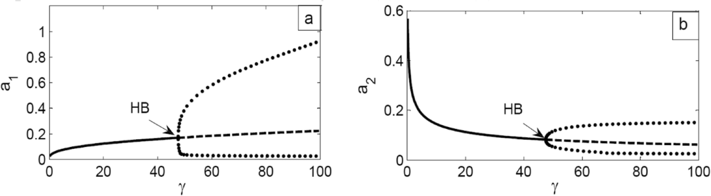 Fig. 14