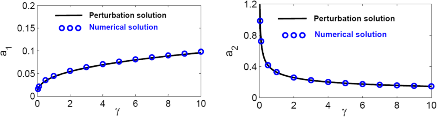 Fig. 17