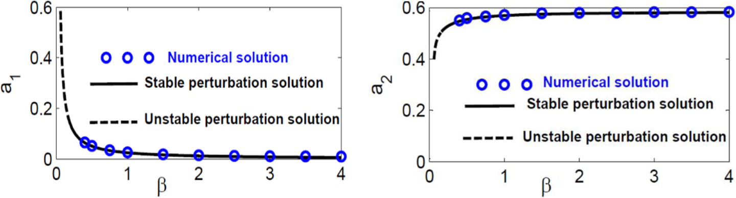 Fig. 18