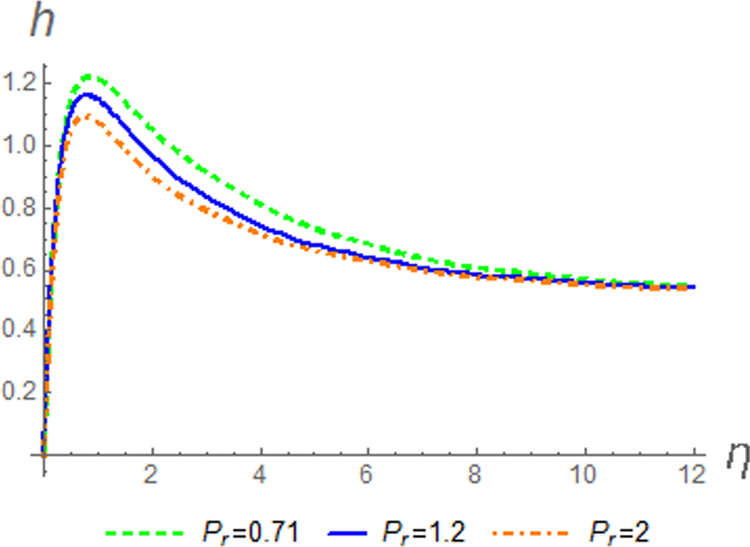 Fig. 10