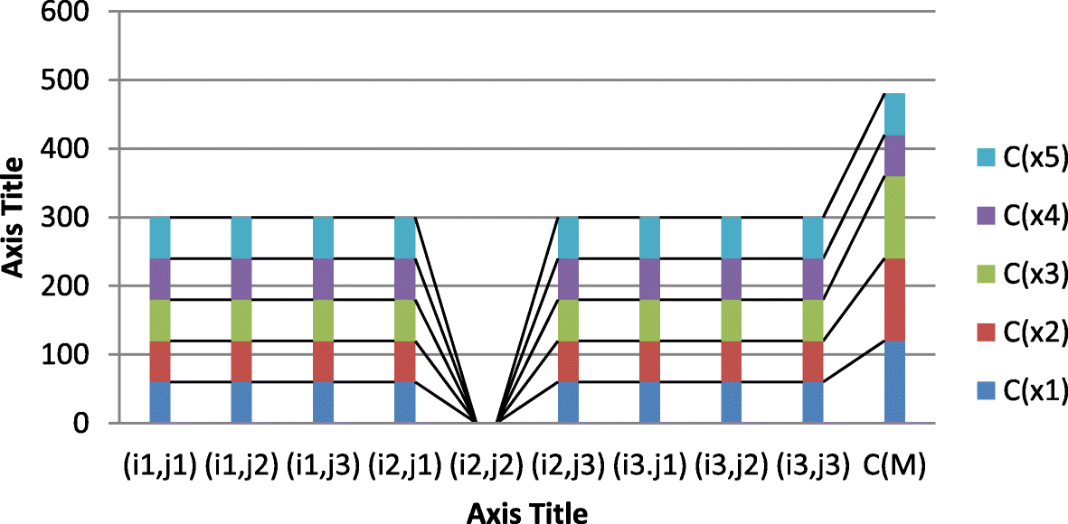 Fig. 10