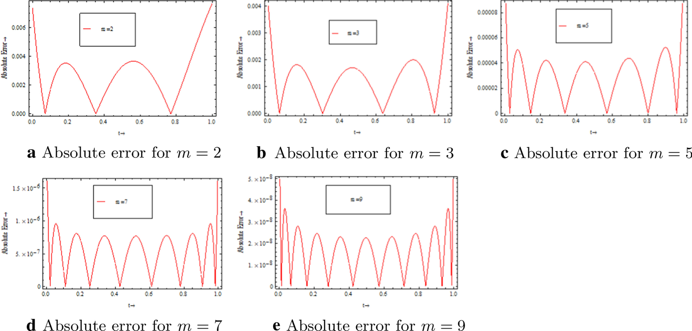 Fig. 4