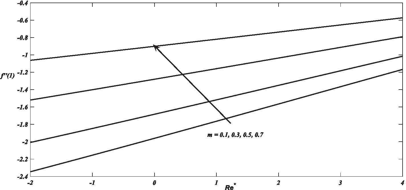 Fig. 14