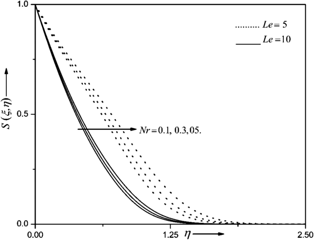 Fig. 10